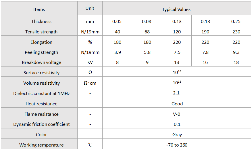 adhesive ptfe film.png