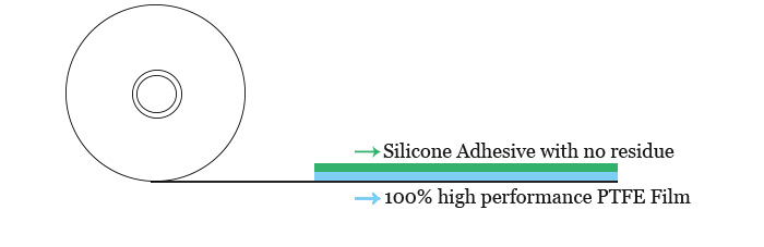 ptfe adhesive.jpg