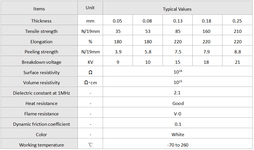 adhesive ptfe.png