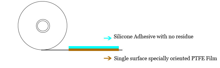 red ptfe film tape.jpg